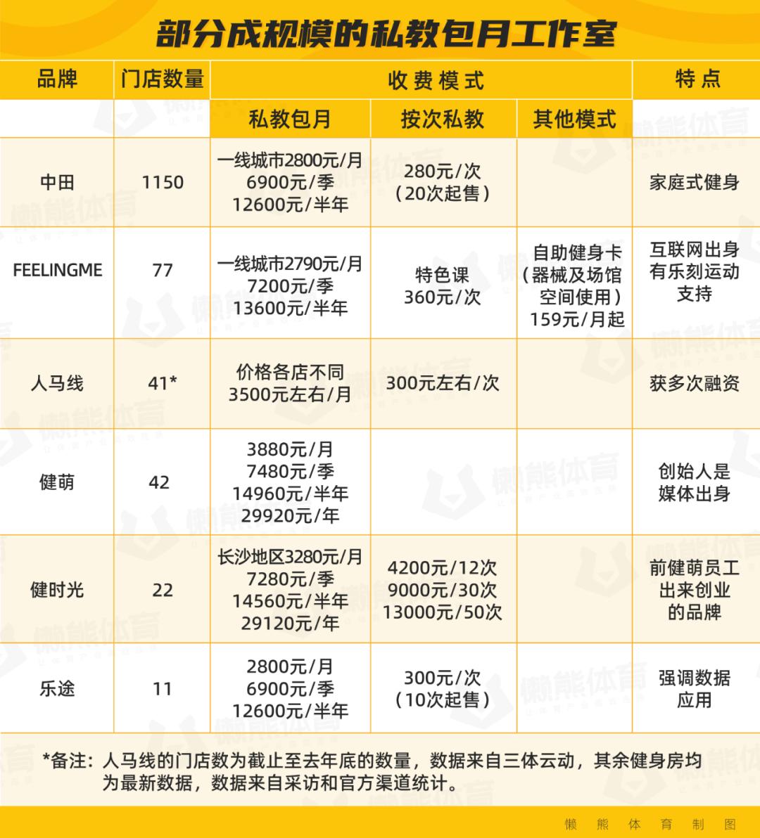 健身房私教特色课_健身房私教内容_健身房传统私教