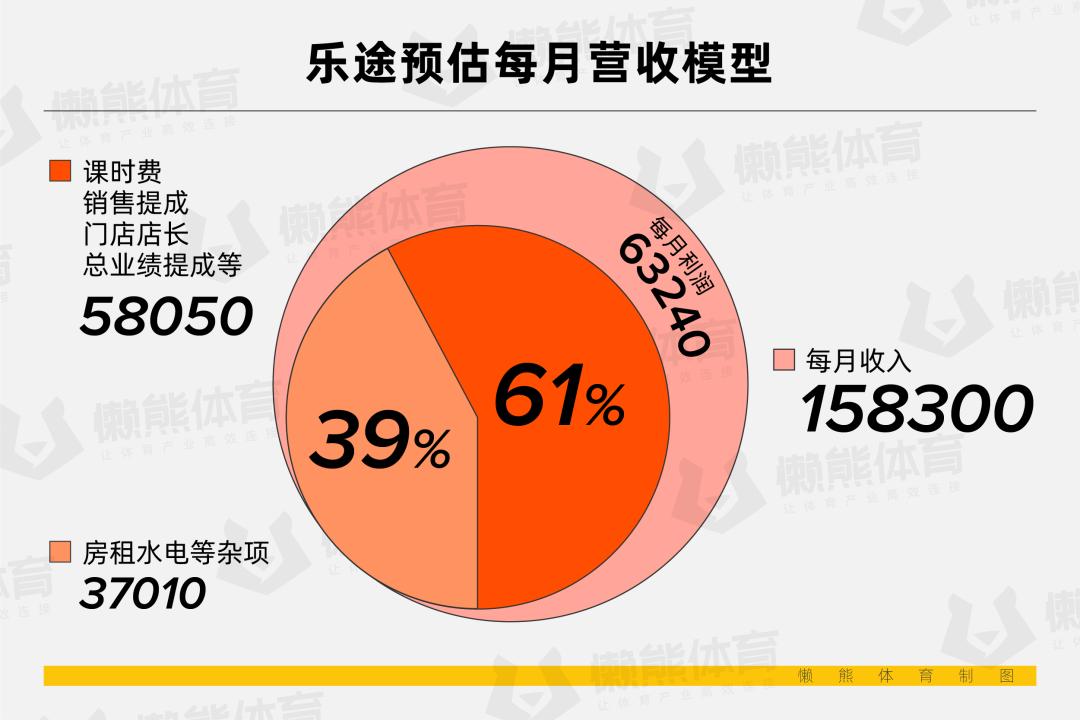 健身房私教内容_健身房私教特色课_健身房传统私教