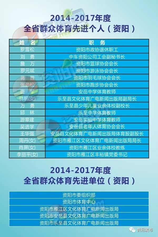 22年省运会男子篮球冠军是谁_篮球男子冠军省运会是哪个队_省运会男子篮球甲组年龄