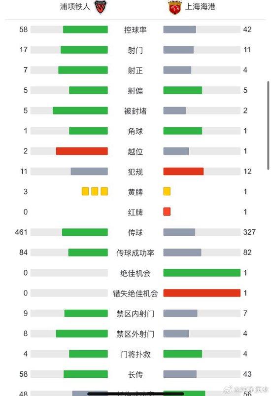 上海申花几次冠军_上海申花足球冠军记录_上海申花几个冠军