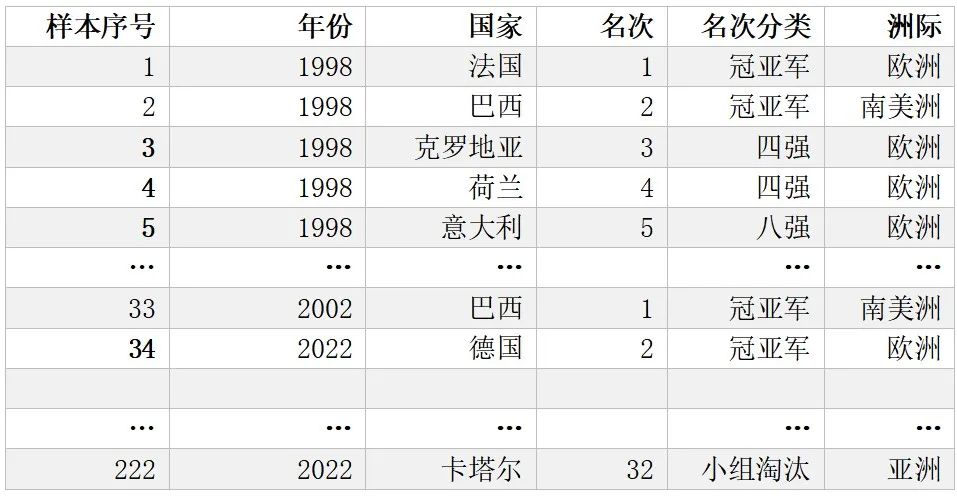 晋级图表联赛足球规则最新版_足球联赛晋级规则图表最新_比赛晋级图生成