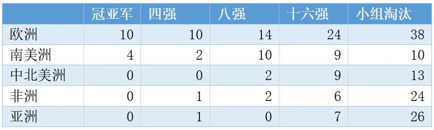 足球联赛晋级规则图表最新_晋级图表联赛足球规则最新版_比赛晋级图生成