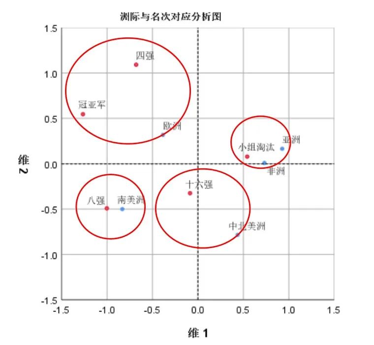晋级图表联赛足球规则最新版_足球联赛晋级规则图表最新_比赛晋级图生成