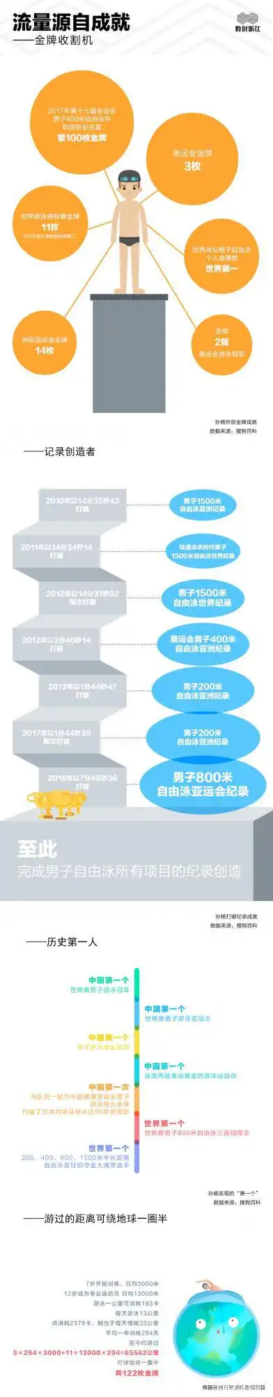 浙江省2021游泳冠军赛_浙江游泳冠军赛2020_游泳冠军都是浙江人