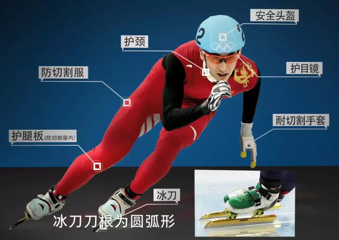 速度滑冰的历史证据有哪些_滑冰速度_由速度滑冰演变而来的滑冰项目