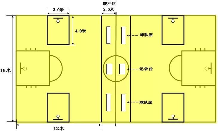 篮球比赛中的规则_篮球比赛中的的规则_篮球比赛中都有哪些规则