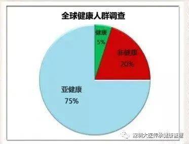 中医调理亚健康身体_中医养生亚健康调理_中医如何调理亚健康体质