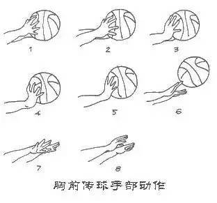 篮球传球时的规则有哪些_篮球传球时间限制_篮球的传球规则