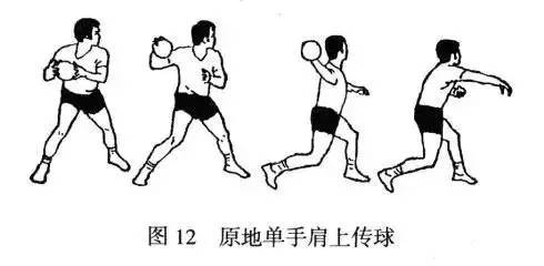 篮球的传球规则_篮球传球时的规则有哪些_篮球传球时间限制