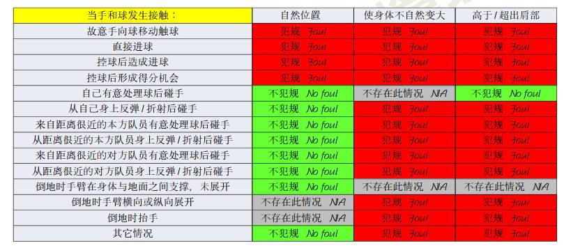 足球规则门将手球位置图解_足球中门将的规则_门将手球范围