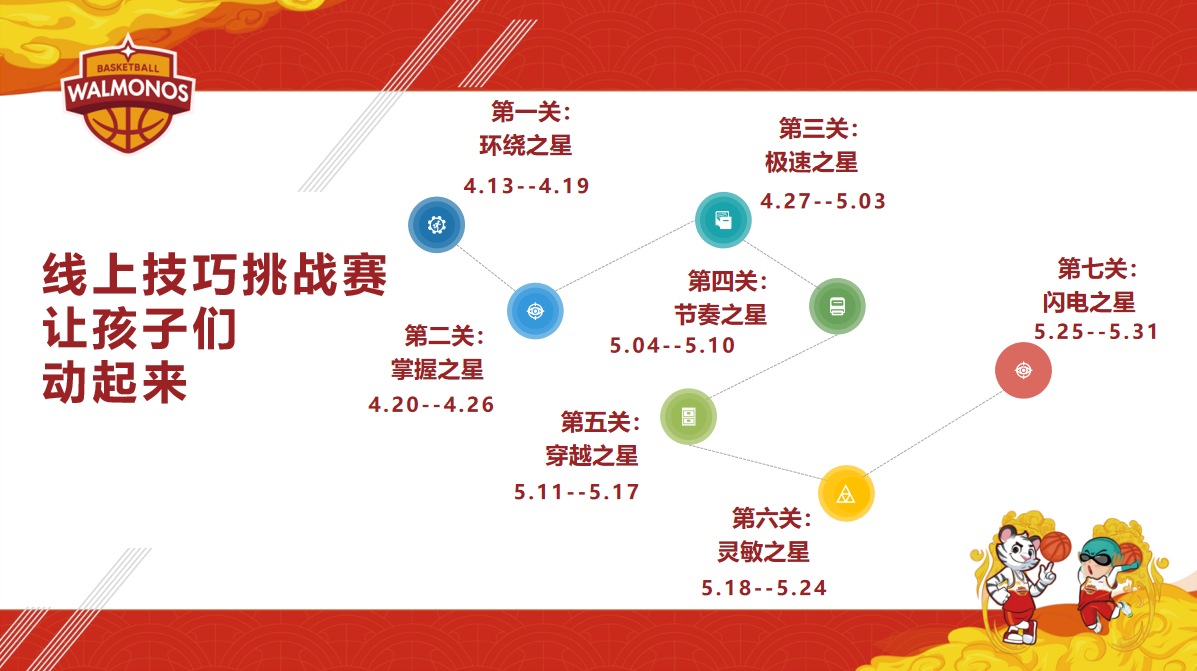5岁少儿篮球技巧挑战赛_少儿篮球赛技巧挑战视频_少儿篮球比赛视频大全集