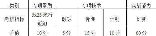 男子足球28米规则_男子足球比赛用球是几号_男子足球比赛竞赛规程