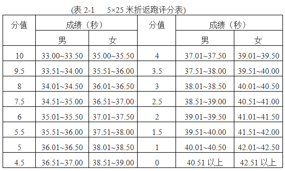 男子足球比赛用球是几号_男子足球比赛竞赛规程_男子足球28米规则