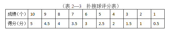 男子足球比赛竞赛规程_男子足球比赛用球是几号_男子足球28米规则