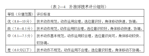 男子足球比赛竞赛规程_男子足球28米规则_男子足球比赛用球是几号