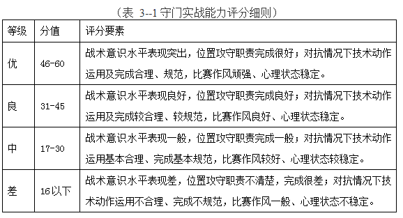 男子足球比赛用球是几号_男子足球比赛竞赛规程_男子足球28米规则