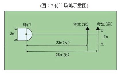 男子足球比赛用球是几号_男子足球比赛竞赛规程_男子足球28米规则