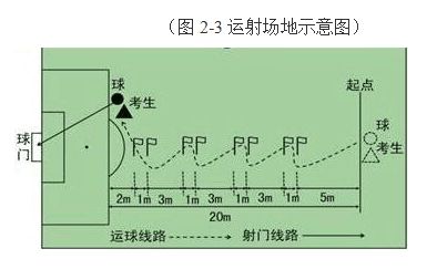 男子足球比赛竞赛规程_男子足球比赛用球是几号_男子足球28米规则