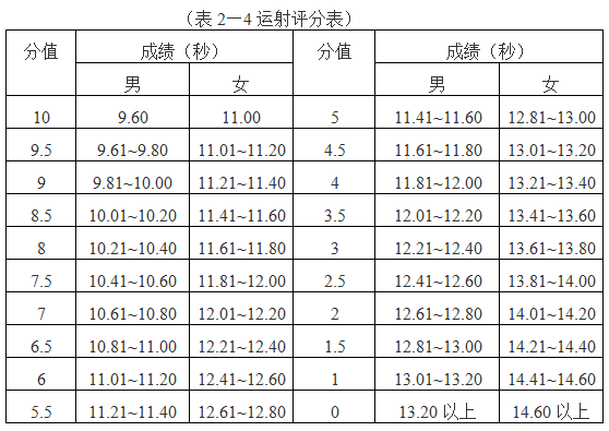 男子足球比赛竞赛规程_男子足球28米规则_男子足球比赛用球是几号