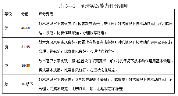 男子足球比赛竞赛规程_男子足球比赛用球是几号_男子足球28米规则