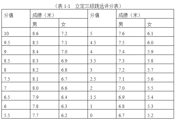 男子足球比赛用球是几号_男子足球28米规则_男子足球比赛竞赛规程