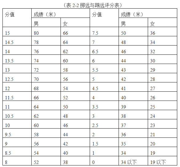 男子足球比赛竞赛规程_男子足球28米规则_男子足球比赛用球是几号