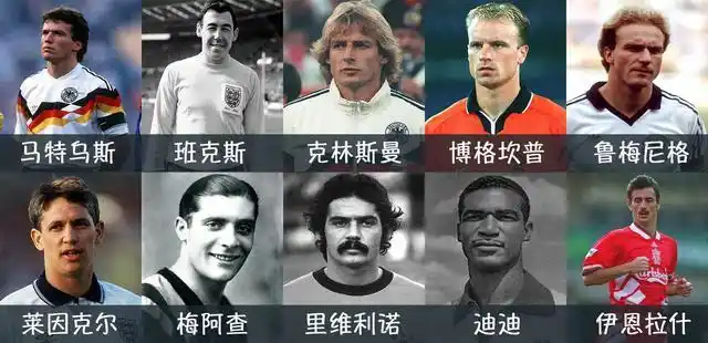 历史足球运动员总进球数排名_足坛总进球数排名前十_足坛进球数