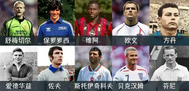 历史足球运动员总进球数排名_足坛进球数_足坛总进球数排名前十