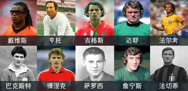 历史足球运动员总进球数排名_足坛总进球数排名前十_足坛进球数