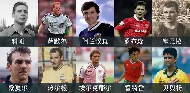 足坛总进球数排名前十_足坛进球数_历史足球运动员总进球数排名