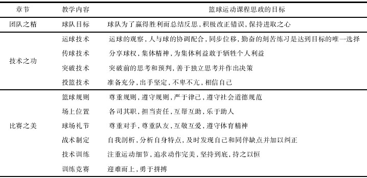高校男子篮球课程介绍：1-4年级本科生必修的运动技能与团队协作培养