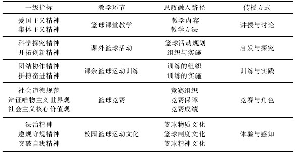 国际篮球规则意识教学反思_篮球反思200字_篮球的反思